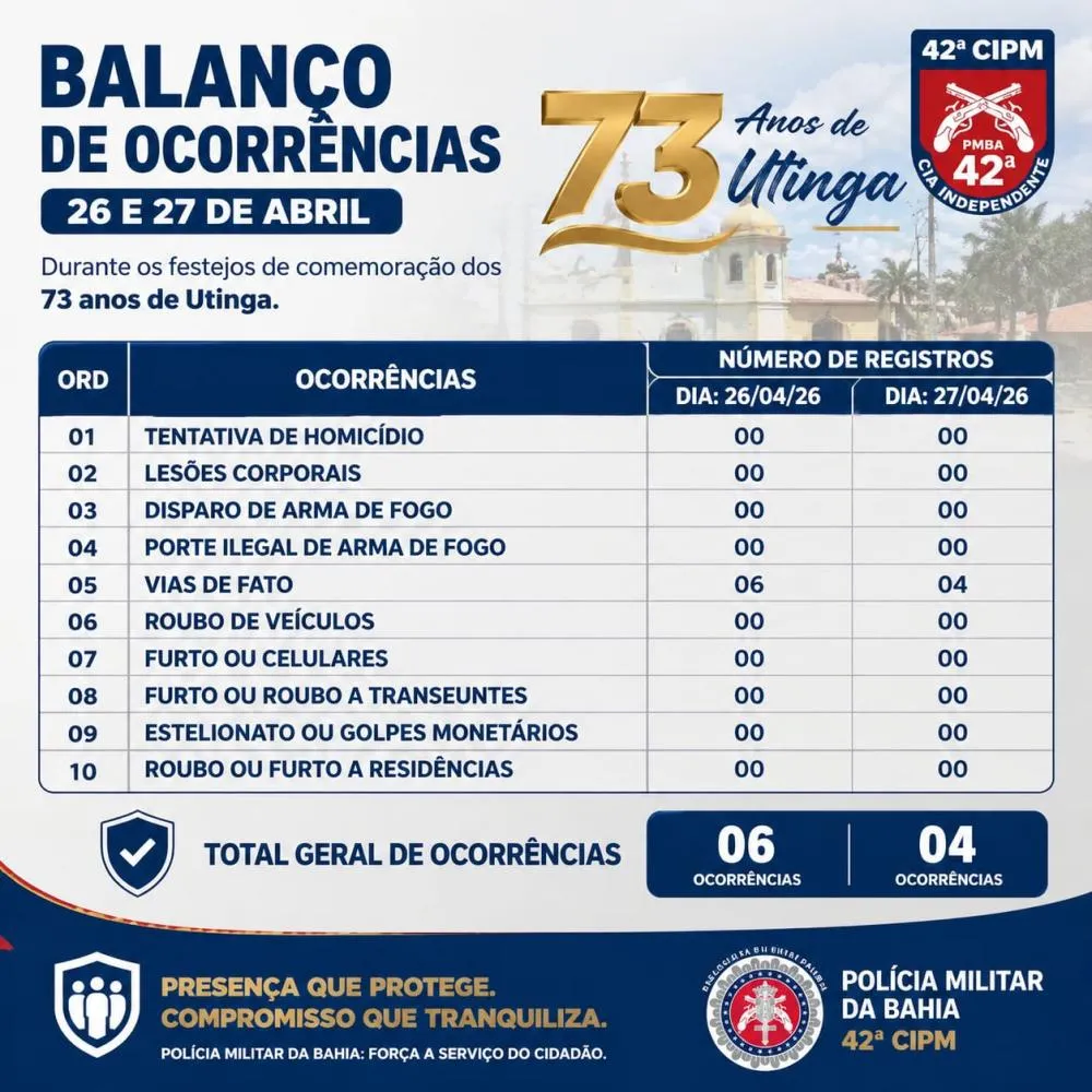 Nota Informativa – Segurança no 73º Aniversário de Utinga
