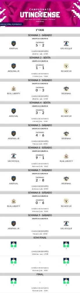 Confira a Tabela do Campeonato Municipal Feminino de Futsal de Utinga